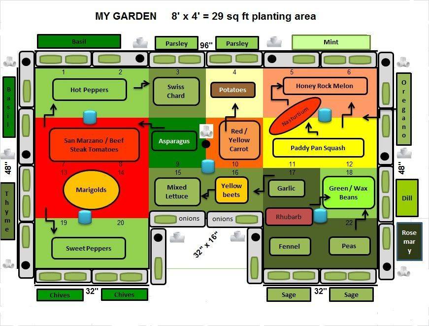 Raised Bed Vegetable Garden Layout Garden Layout