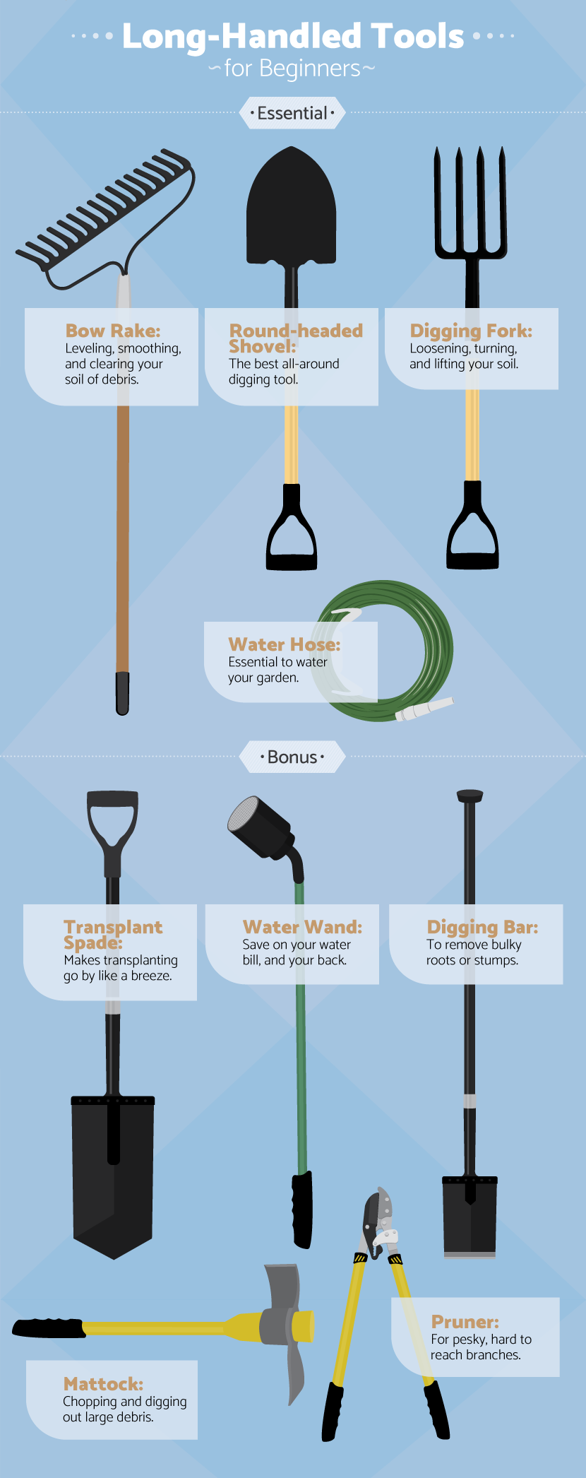 Gardentoolsessential Garden Tools