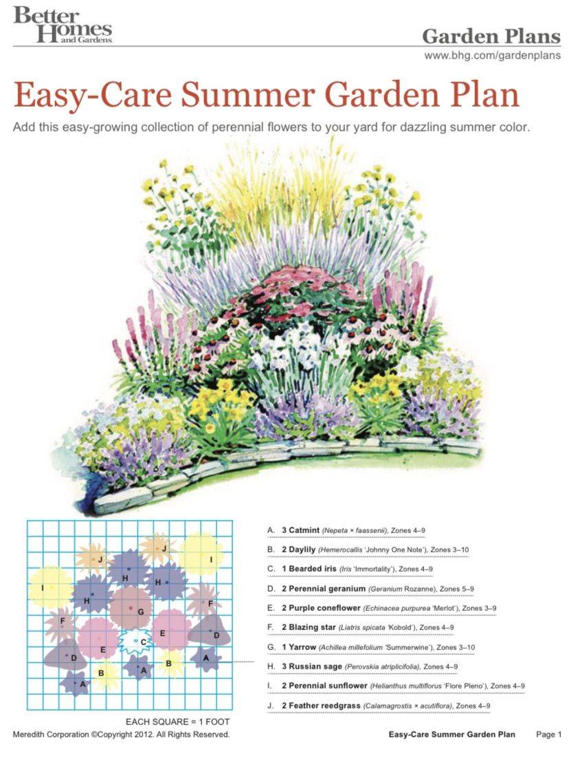 Small Front Garden Ideas And Arrangments Garden Flower Beds Flower