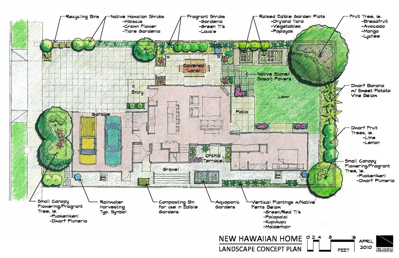 Plots To Garden House Ankers