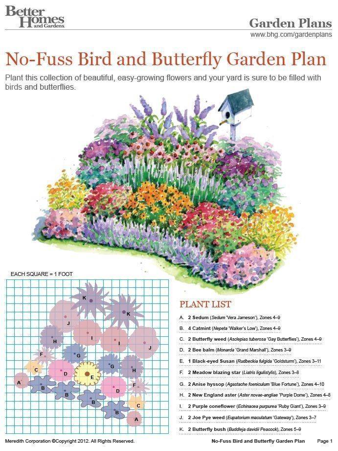 Google Search Flower Bed Designs